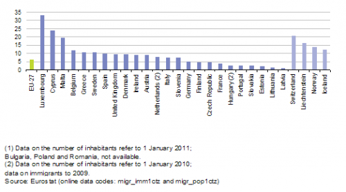 Immigrants,_2010_(1)_(per_1_000_inhabitants)