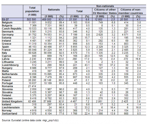 Total_population_and_resident_population_by_group_of_citizenship,_2011