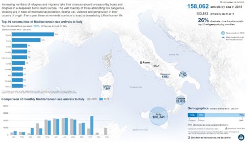 unhcr